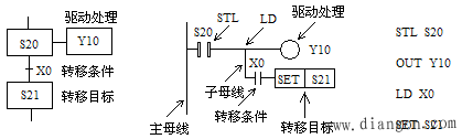 使用STL指令的编程方法 使用STL指令的编程方法