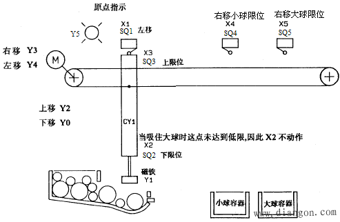 使用STL指令的编程方法 使用STL指令的编程方法