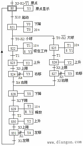 使用STL指令的编程方法 使用STL指令的编程方法