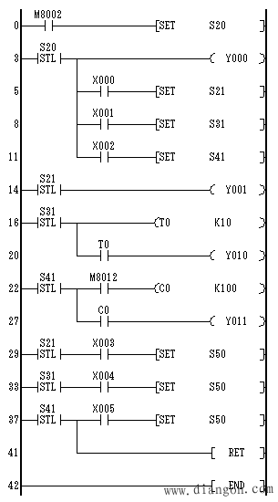 使用STL指令的编程方法 使用STL指令的编程方法