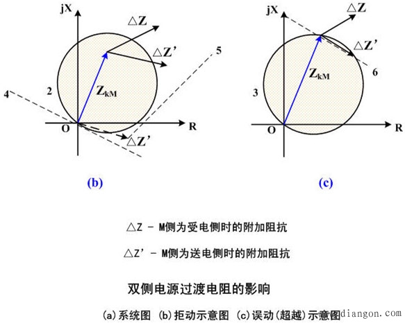过渡电阻对距离保护的影响