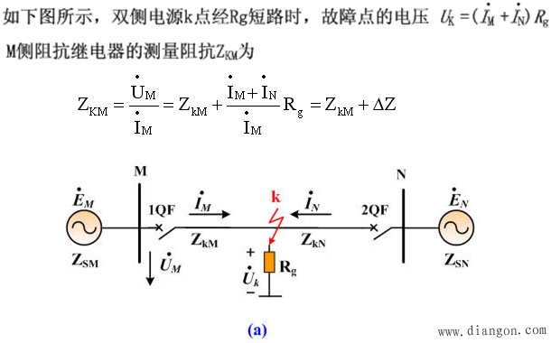过渡电阻对距离保护的影响