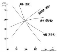 电能质量分析