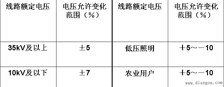 电能质量分析