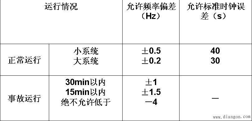 电能质量分析