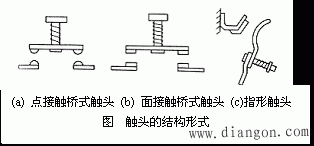 低压电器的基本结构