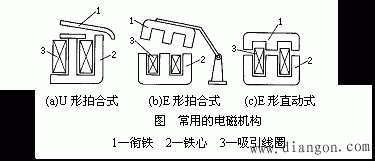 低压电器的基本结构