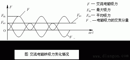 低压电器的基本结构