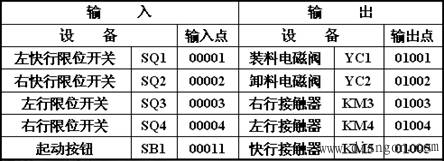 PLC顺序控制的程序设计实例