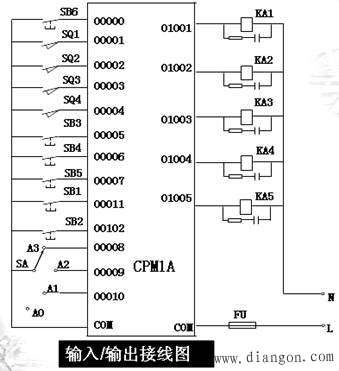 PLC顺序控制的程序设计实例