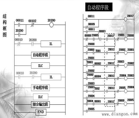 PLC顺序控制的程序设计实例