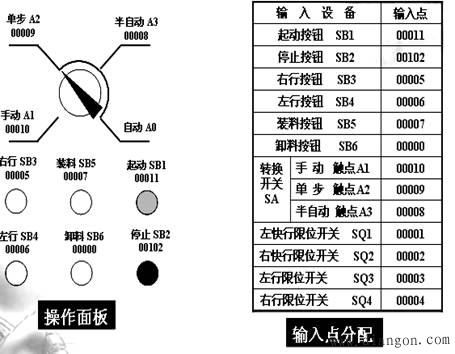 PLC顺序控制的程序设计实例