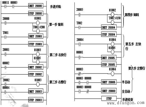 PLC顺序控制的程序设计实例