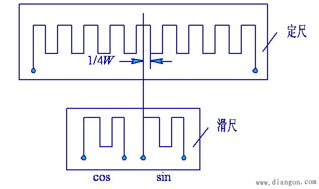 数字式位移传感器 数字式位移传感器