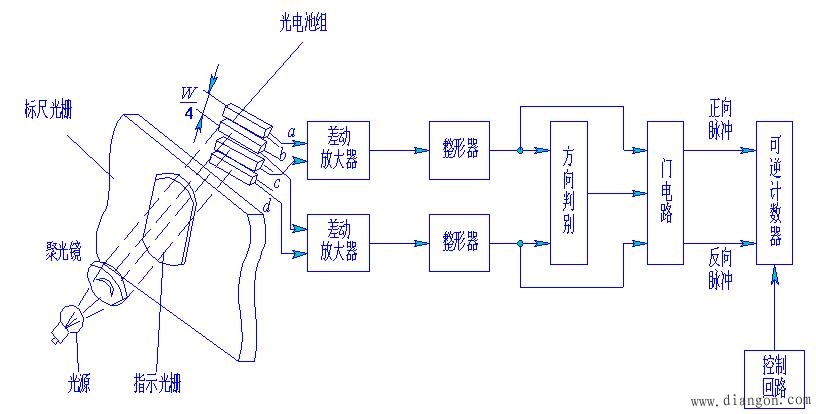 数字式位移传感器 数字式位移传感器