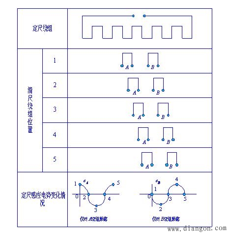 数字式位移传感器 数字式位移传感器