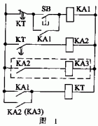 继电器控制系统和PLC控制系统工作方式上的差异