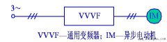交流电动机变频调速的控制方案