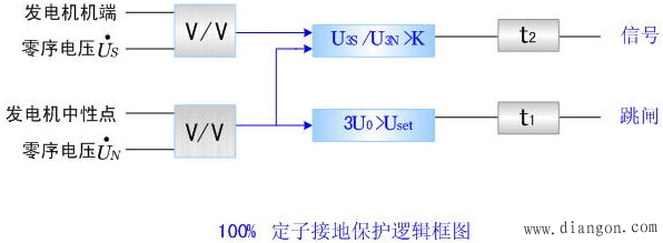 发电机定子绕组单相接地保护调试 发电机定子绕组单相接地保护调试