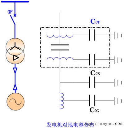 发电机定子绕组单相接地保护调试 发电机定子绕组单相接地保护调试