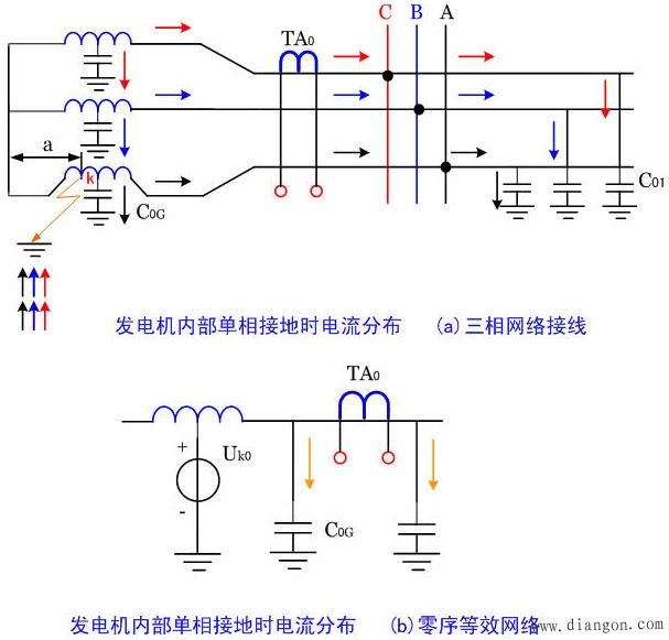 发电机定子绕组单相接地保护调试 发电机定子绕组单相接地保护调试