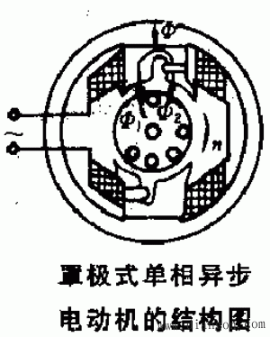 极式单相异步电动机的结构图
