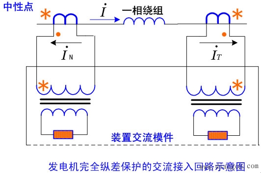 发电机保护接线与构成原理