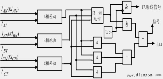 发电机保护接线与构成原理