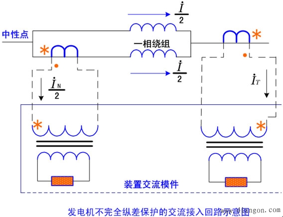 发电机保护接线与构成原理