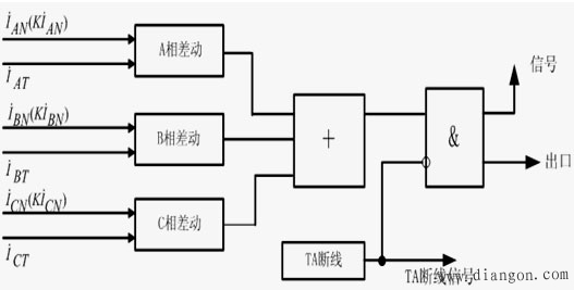 发电机保护接线与构成原理
