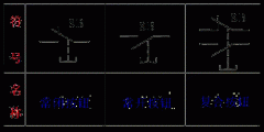 按钮符号(常闭按钮、常开按钮、复合按钮)