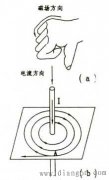 安培右手定则