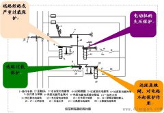 低压断路器的工作原理与结构和分类