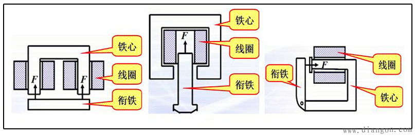 电磁铁作用原理、吸力和应用
