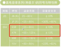 贴片电容X5R与X7R材质的区别