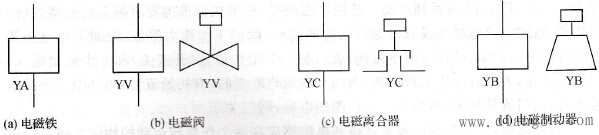 常用电磁执行机构的外形和图形符号 常用电磁执行机构的外形和图形符号