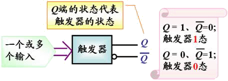 什么是触发器 主要功能是什么?触发器的作用是什么? 什么是触发器 主要功能是什么?触发器的作用是什么?