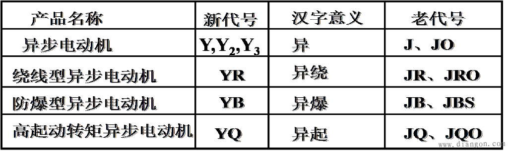 三相异步电动机铭牌参数和含义