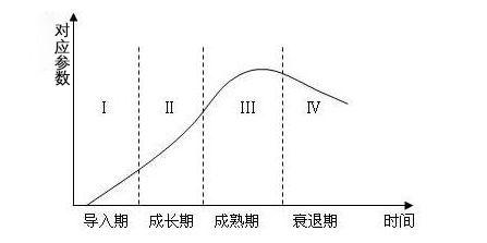 贴片电容如何储存？