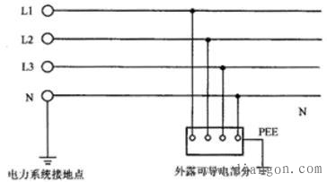 农村低压电网中的接地系统接地方式