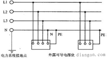 农村低压电网中的接地系统接地方式