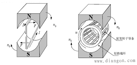 三相异步电动机工作原理图解