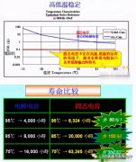 固态电容相比电解电容的优势