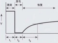 5种常见电容和10个主要电容参数