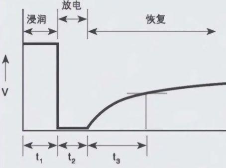 5种常见电容和10个主要电容参数