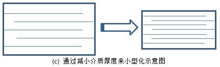 陶瓷贴片电容小型化的直流偏压特性