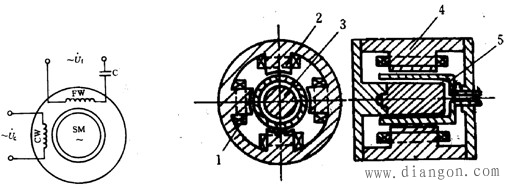 交流伺服电动机的结构和接线图解
