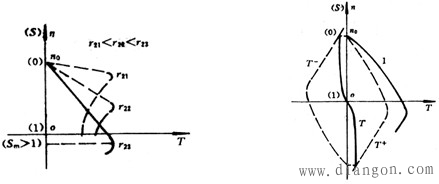 交流伺服电动机的结构和接线图解