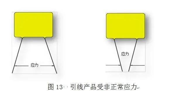 多层瓷介电容机械应力引起失效模式及解决措施