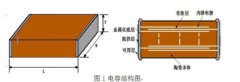 多层瓷介电容机械应力引起失效模式及解决措施